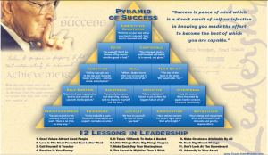 John Wooden Pyramid for Success
