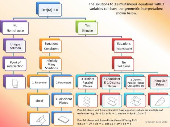 matrixsolutionsgeometry